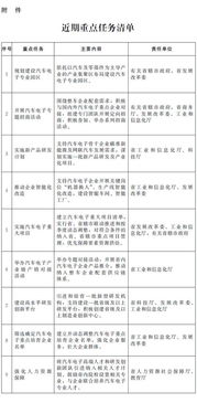 .河南省發(fā)布新型顯示和智能終端產(chǎn)業(yè)發(fā)展行動(dòng)方案等8個(gè)方案