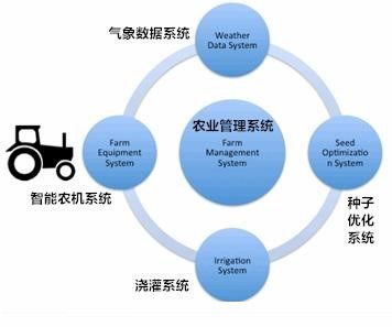 物聯(lián)網(wǎng)產(chǎn)品開發(fā)競爭策略你了解多少