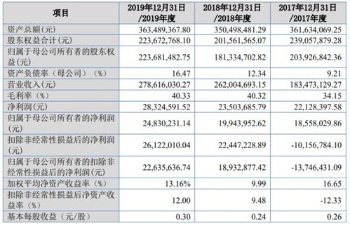 河南新三板首家 恒拓開源申報(bào)精選層獲受理,擬發(fā)行募資3億元