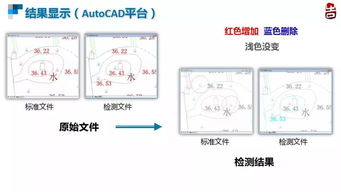 南師大教授 博士生導(dǎo)師朱長青談地理數(shù)據(jù)數(shù)字水印和安全控制技術(shù)