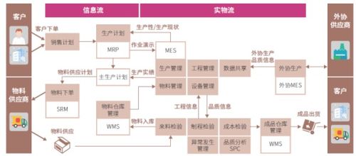 鼎捷軟件 注塑企業(yè)如何建設(shè)適合自己的 數(shù)字化工廠